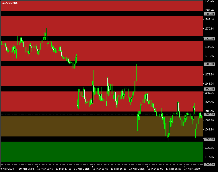 Round Levels MT5 - indicator for MetaTrader 5