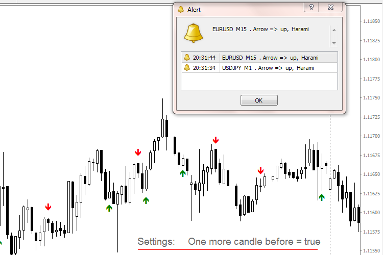 Harami MA RSI MACD - indicator for MetaTrader 4