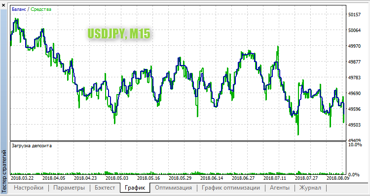 FT_CCI - expert for MetaTrader 5