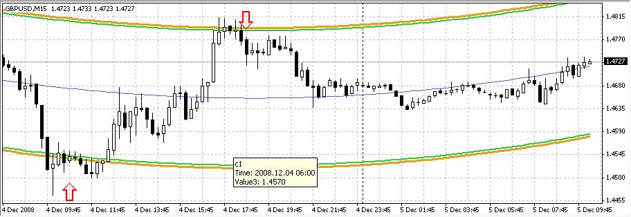 Attempt to create an Expert Advisor based on the Center of Gravity indicator - expert for MetaTrader 4