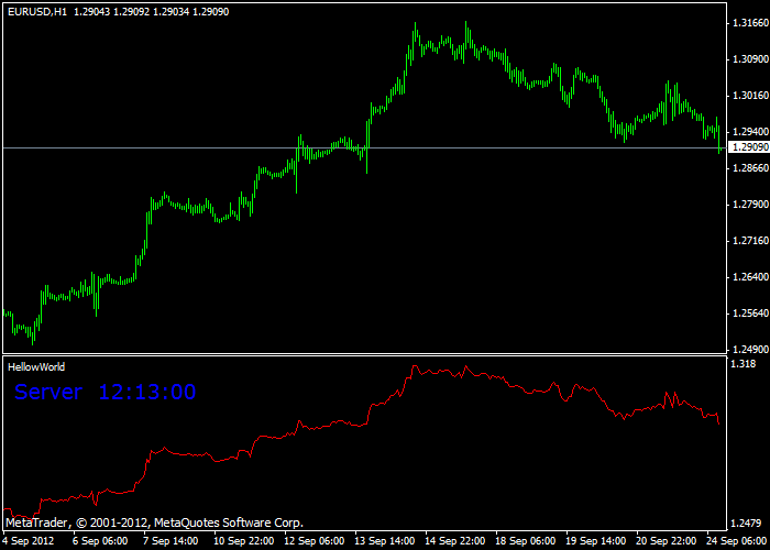 clock displaying time in main chart - indicator for MetaTrader 4