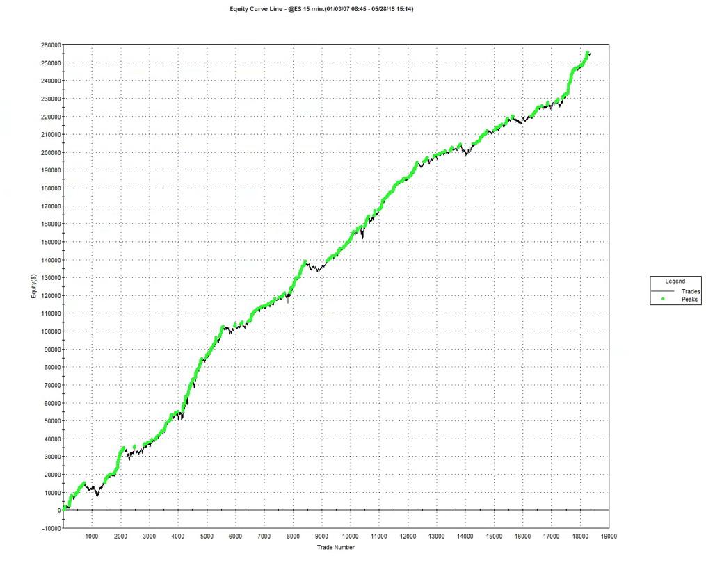 HFT Spreader for FORTS - expert for MetaTrader 5