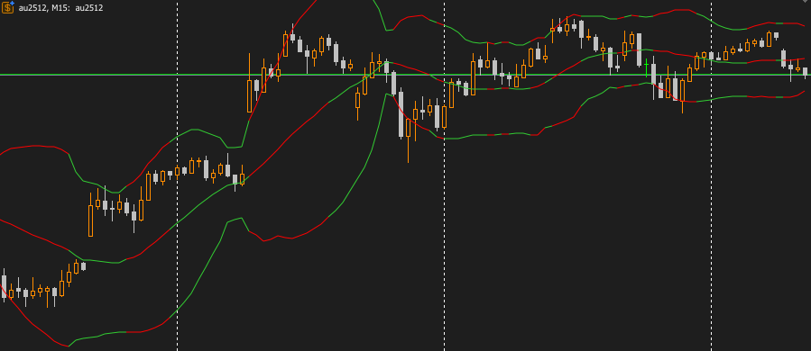 Colored Bollinger Bands Indicating Narrowing and Widenning Phases - indicator for MetaTrader 5