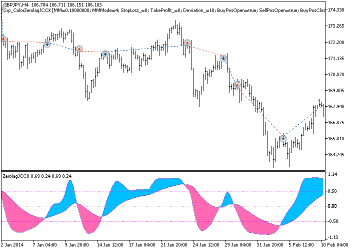 Exp_ColorZerolagJCCX - expert for MetaTrader 5