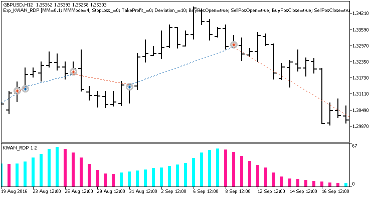 Exp_KWAN_RDP - expert for MetaTrader 5