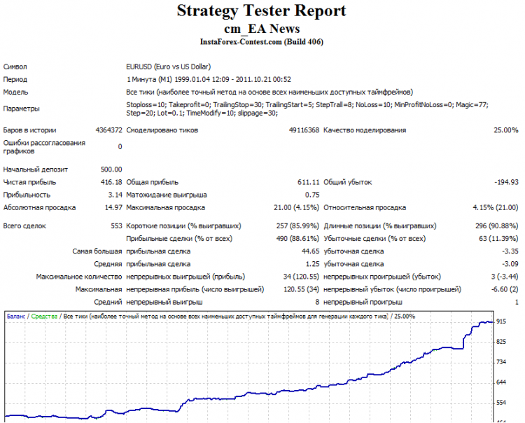 News Expert Advisor (no indicators) - expert for MetaTrader 4