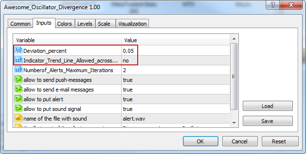 Awesome Oscillator Divergence - indicator for MetaTrader 5