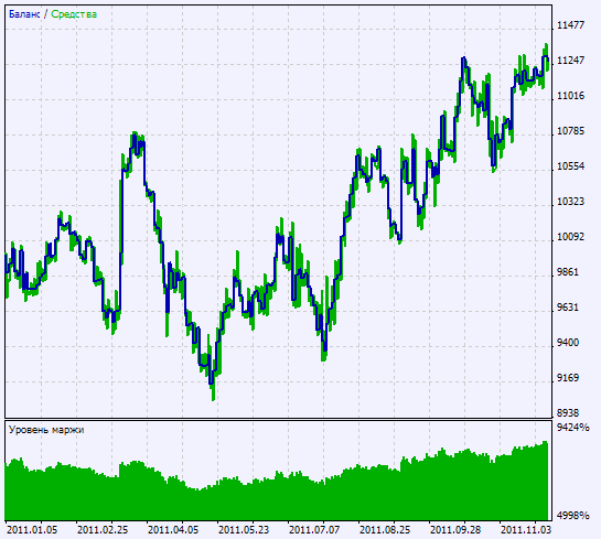 Exp_RMACD - expert for MetaTrader 5