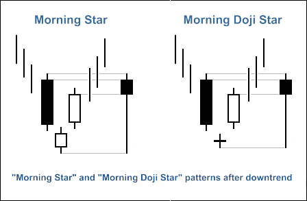 MQL5 Wizard - Trade Signals Based on Morning/Evening Stars + MFI - expert for MetaTrader 5