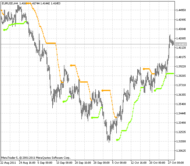 BBands Stop v1 - indicator for MetaTrader 5