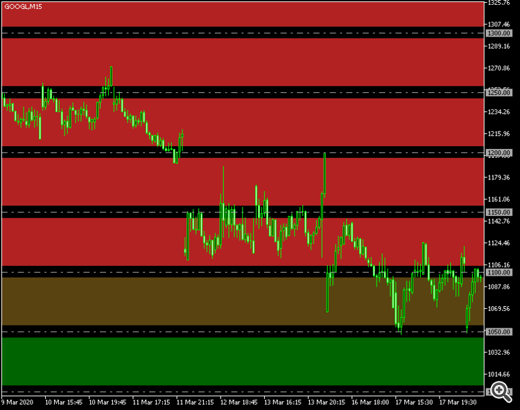 Round Levels MT5 - indicator for MetaTrader 5