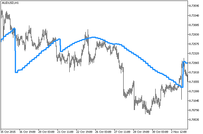 d_XMA_HTF - indicator for MetaTrader 5