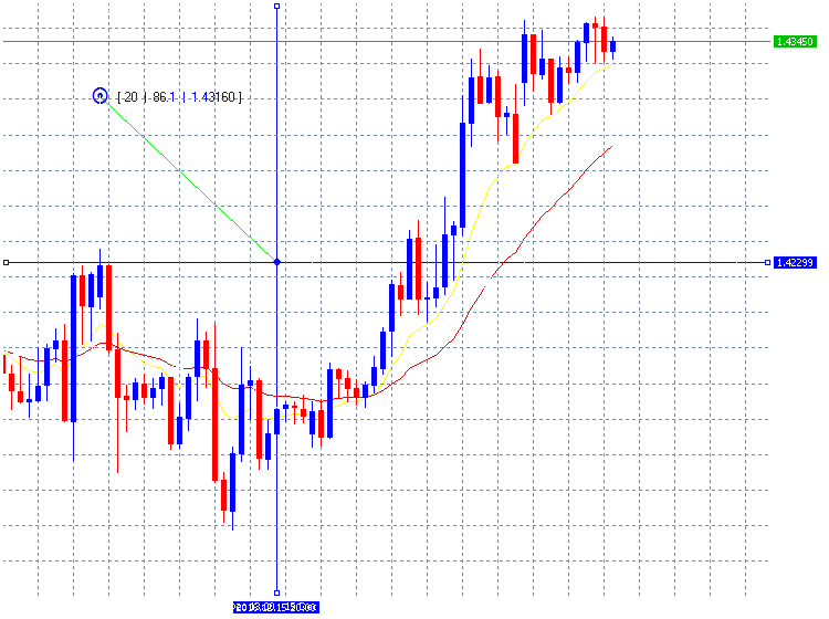 iCrosshairClickTarget - indicator for MetaTrader 5