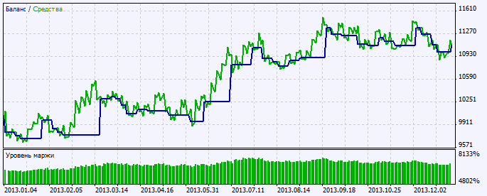 Exp_BW-wiseMan-1 - expert for MetaTrader 5