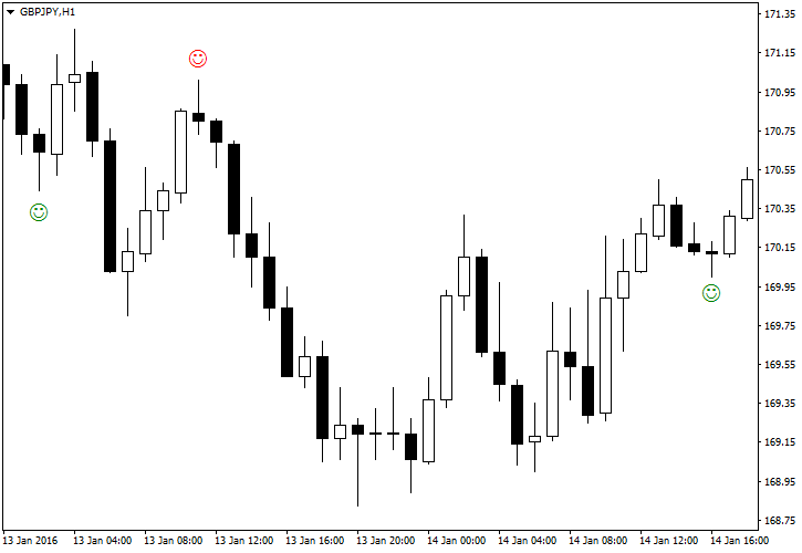 Pinbar Detector MT5 - indicator for MetaTrader 5