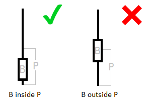 Pinbar Detector MT5 - indicator for MetaTrader 5