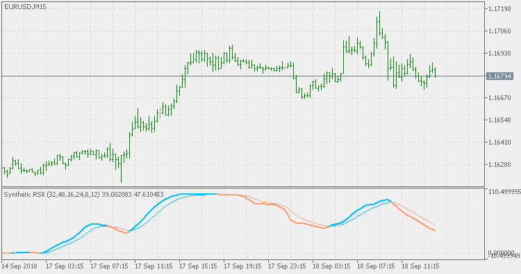 Synthetic RSX - indicator for MetaTrader 5