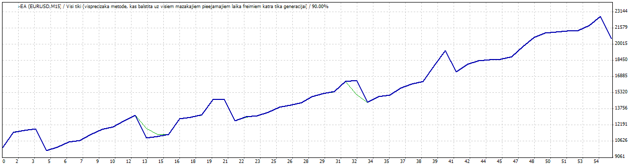 FSS longtradeScalper - expert for MetaTrader 4