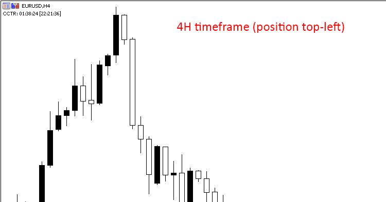 Candle Closing Time Remaining (CCTR) Version 3 - indicator for MetaTrader 4