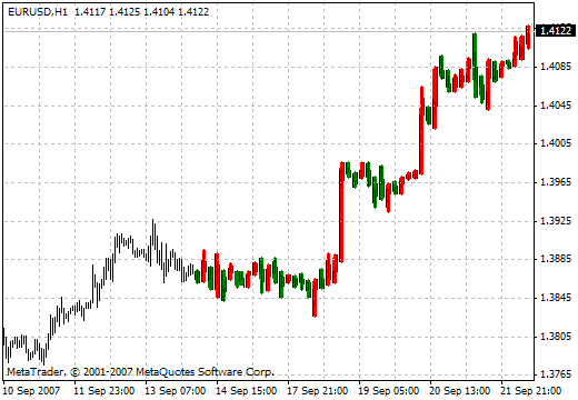 i-BigBarsFromH1 - indicator for MetaTrader 4
