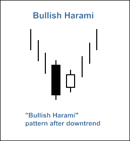 MQL5 Wizard - Trade Signals Based on Bullish Harami/Bearish Harami + RSI - expert for MetaTrader 5