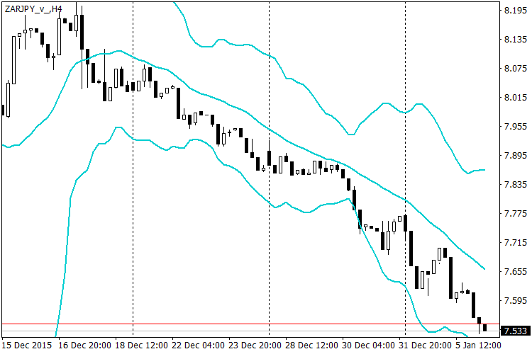 SymbolSynthesizer_Chart - indicator for MetaTrader 4