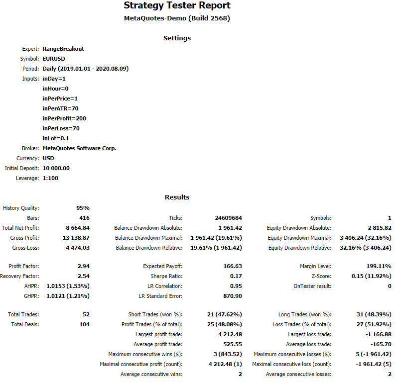 Periodic Range Breakout (Martinale) - expert for MetaTrader 5