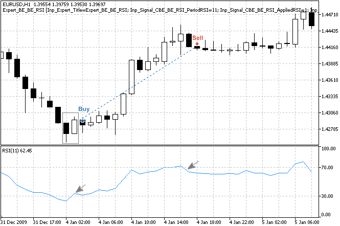 MQL5 Wizard - Trade Signals Based on Bullish Harami/Bearish Harami + RSI - expert for MetaTrader 5