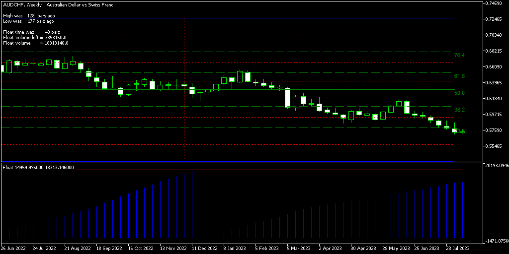 Float MT5 - indicator for MetaTrader 5