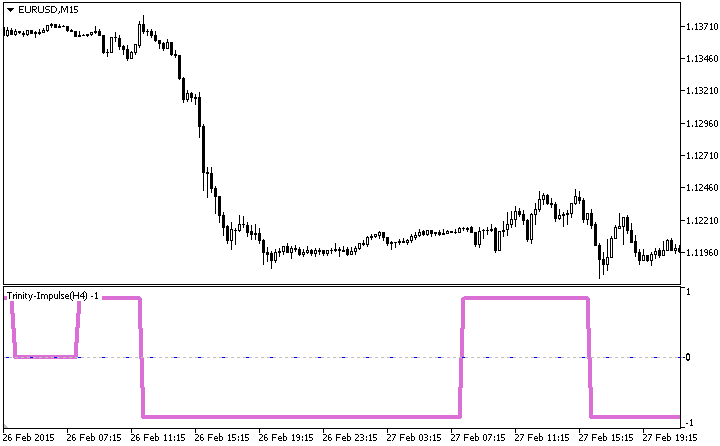 Trinity-Impulse_HTF - indicator for MetaTrader 5