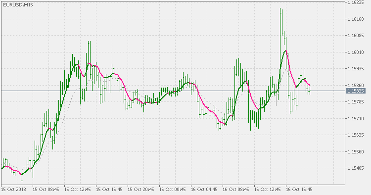 Leader EMA - indicator for MetaTrader 5