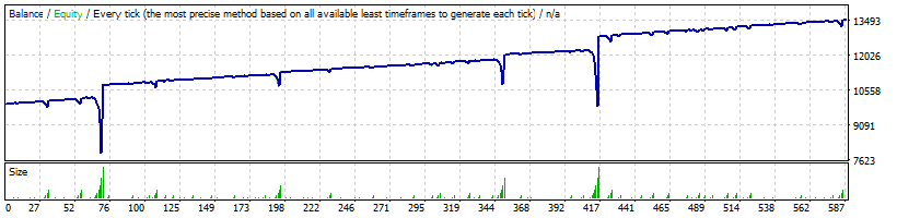 KNUX Martingale - expert for MetaTrader 4