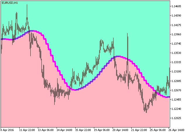 ColorX2MA_Cloud_HTF - indicator for MetaTrader 5