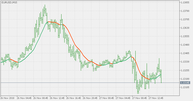 EMA variation - indicator for MetaTrader 5