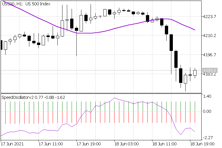 Speed ​​Indicator - indicator for MetaTrader 5