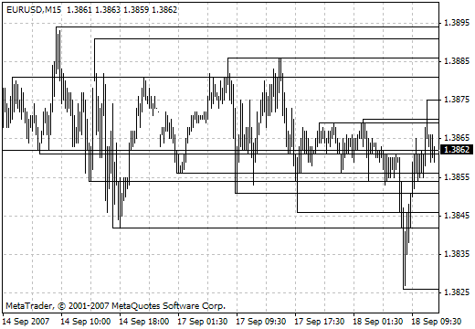 SUPRES MultiFrame - indicator for MetaTrader 4