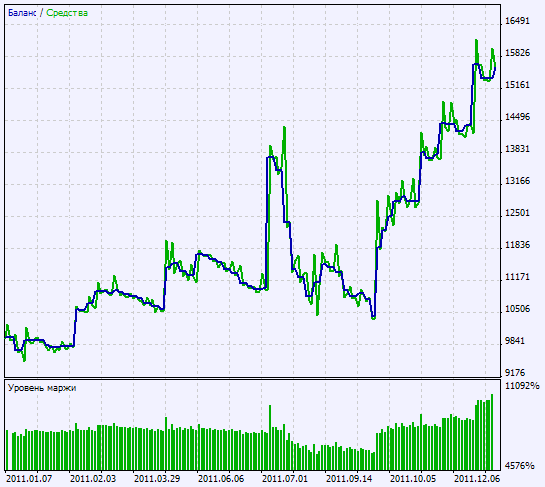 Exp_ColorTrend_CF - expert for MetaTrader 5
