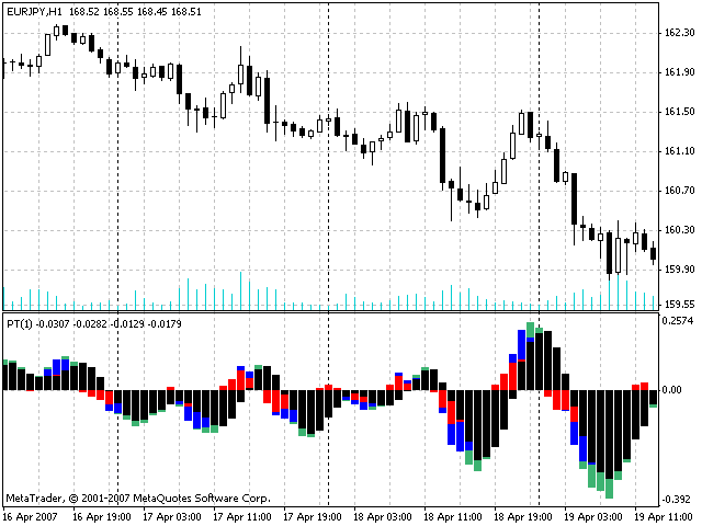 PowerTrend - indicator for MetaTrader 4