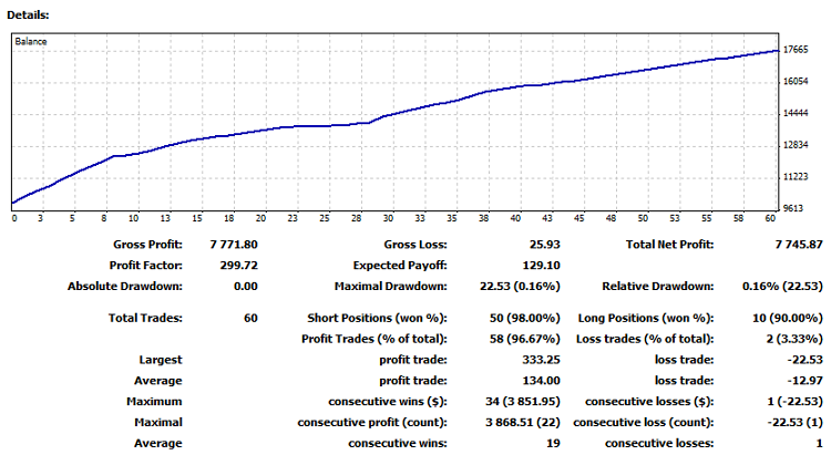 EA SmartAssTrade - expert for MetaTrader 4