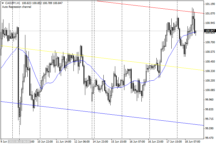 Regression Сhannel - indicator for MetaTrader 4