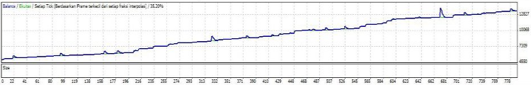 RampokScalp - expert for MetaTrader 4