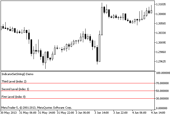 Demo_IndicatorSetString - indicator for MetaTrader 5