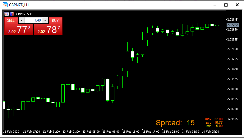Forex_Spread_Meter - indicator for MetaTrader 5