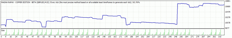 MAGNA RAPAX - expert for MetaTrader 4