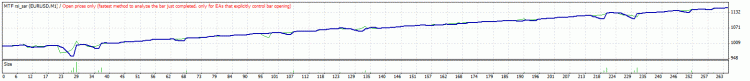 MTF sar_rsi - expert for MetaTrader 4