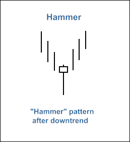 MQL5 Wizard - Trade Signals Based on Hammer/Hanging Man + RSI - expert for MetaTrader 5