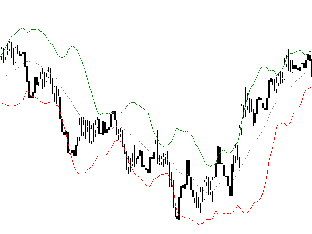 Bands Bollinger code for beginners by William210 - indicator for MetaTrader 5