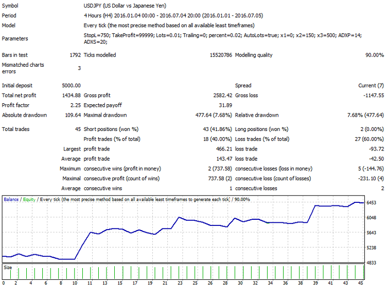 Accelerator Bot for USDJPY H4 - expert for MetaTrader 4