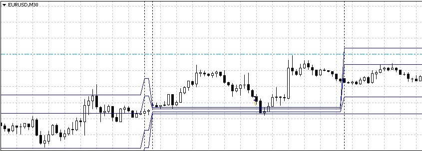 Pivot Lines TimeZone - indicator for MetaTrader 5