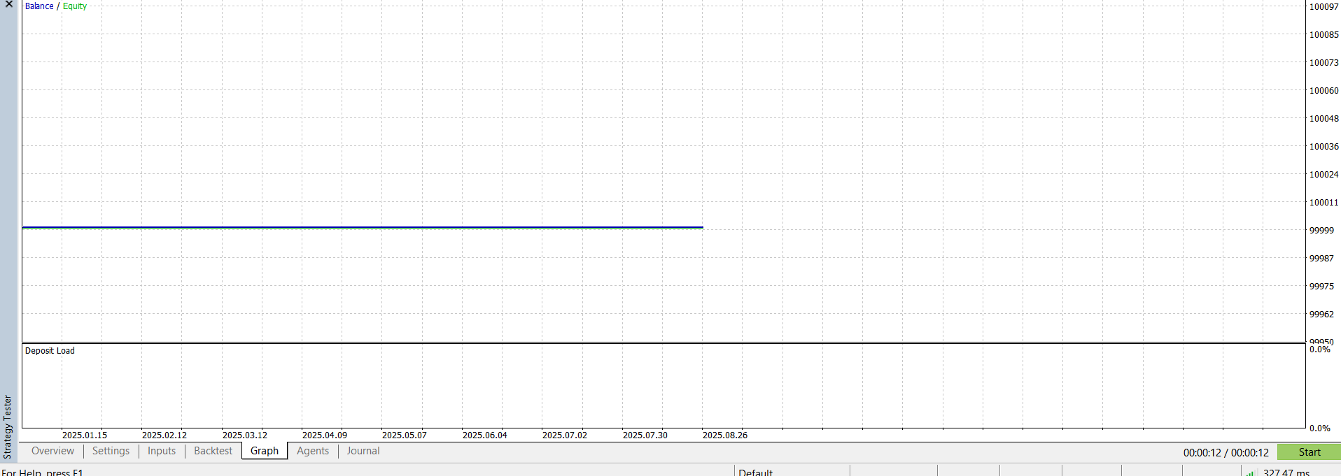 EMA_RSI_RISK-EA - expert for MetaTrader 5